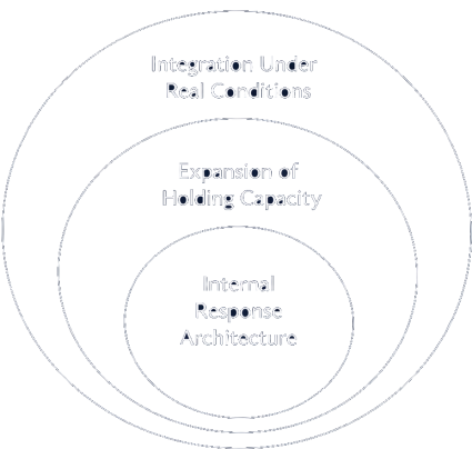 capacity-driven-leadership-method_tr